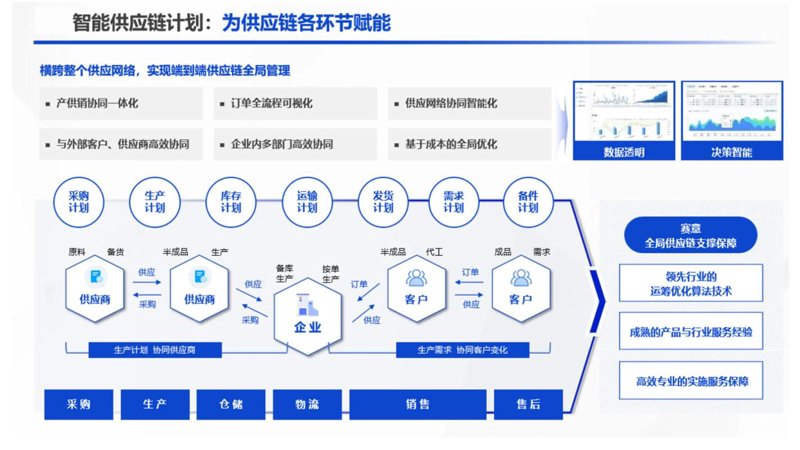 如何选择合适的上海商贸公司？